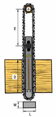 Mortise Chains, Links, Bars, and Sprockets